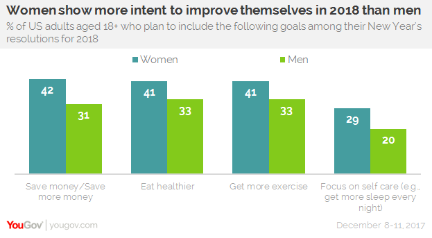 do women like men who make more money